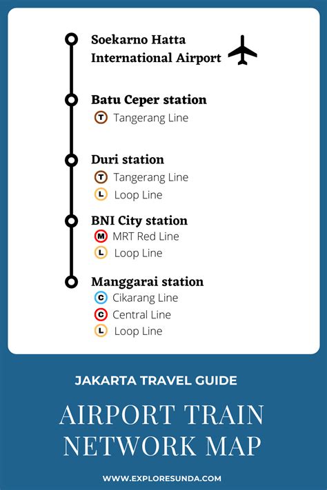 jakarta airport train route